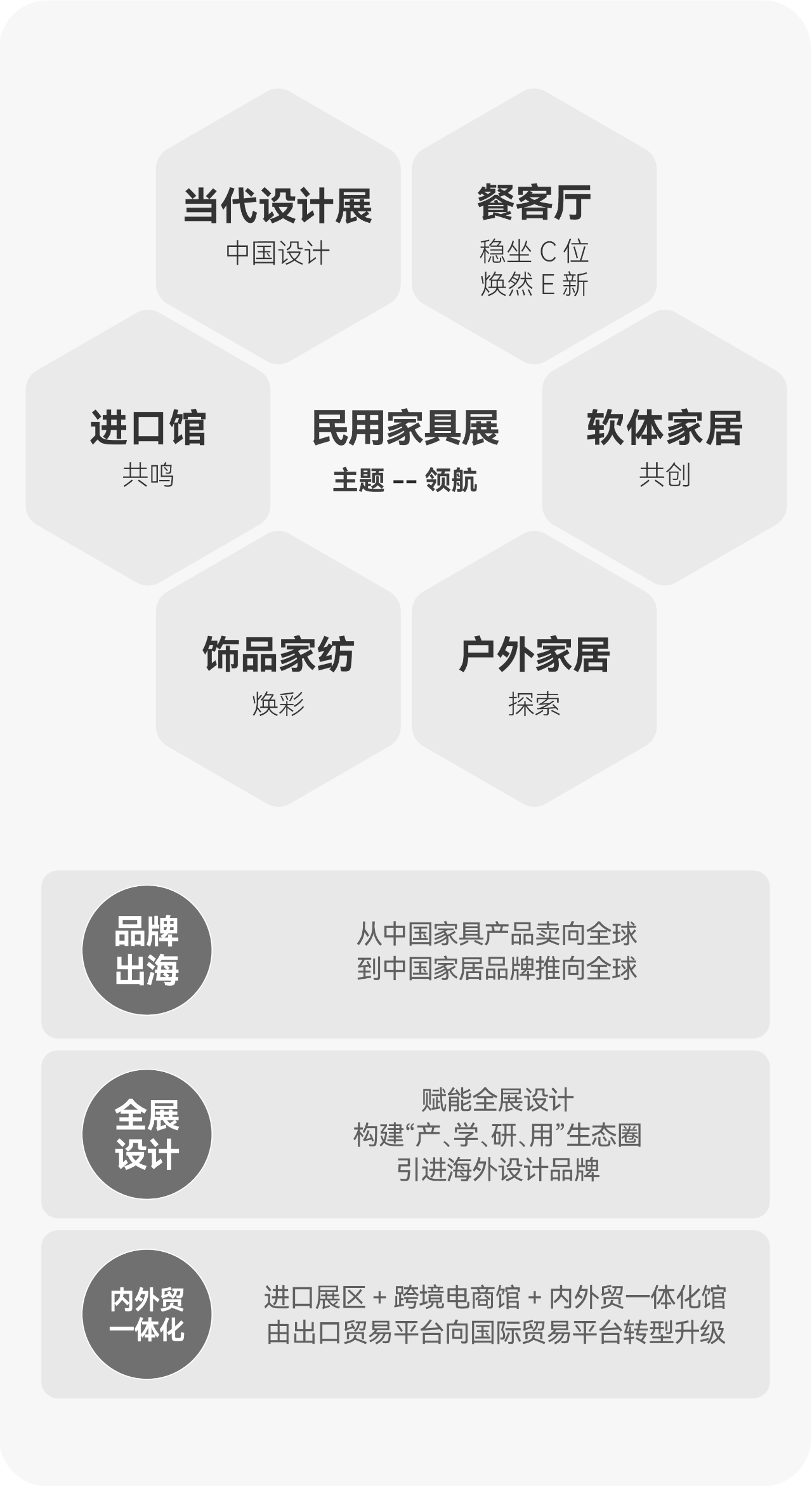 主办新官宣！2025广州家博会(广州国际饰品家纺展)—展区划分